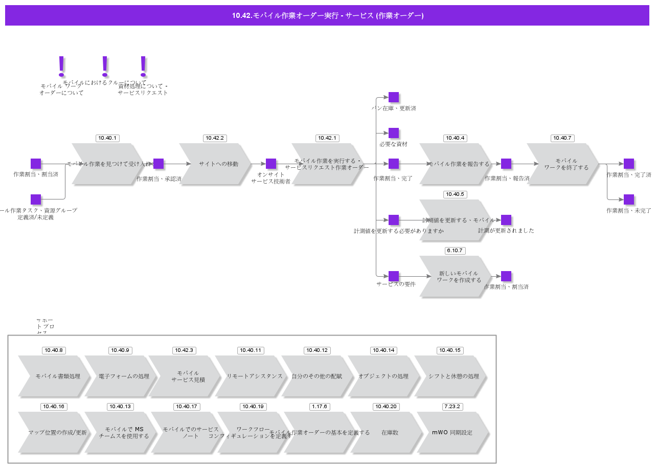 MobileWorkOrderExecutionServiceWorkOrder