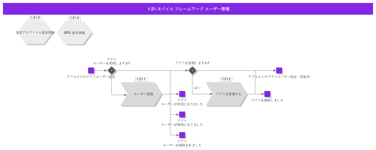 Mobileframeworkusermanagement