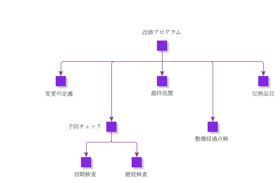 ModificationProgram