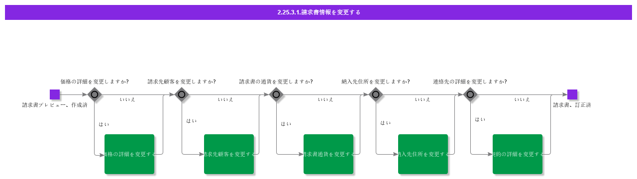 ModifyInvoiceInformation