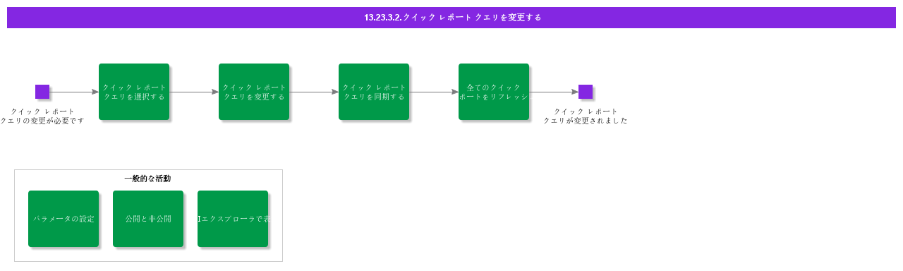 ModifyQuickReportQuery