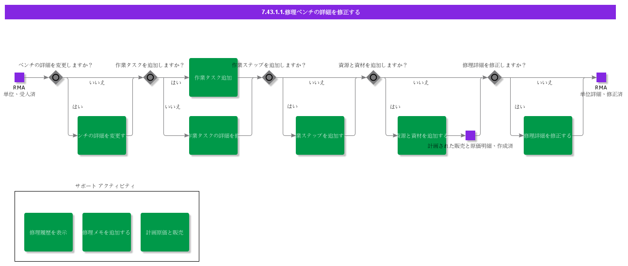 ModifyRepairBenchDetails