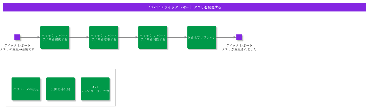 Modifyquickreportquery