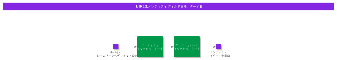 MonitorEntityFilters
