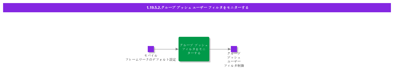 MonitorGroupPushUserFilters