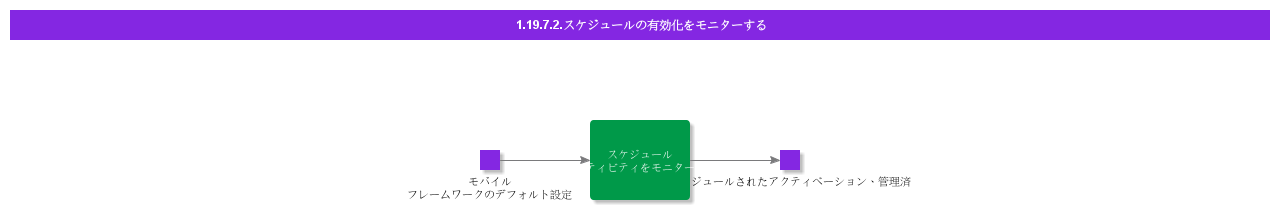 Monitorscheduleactivation