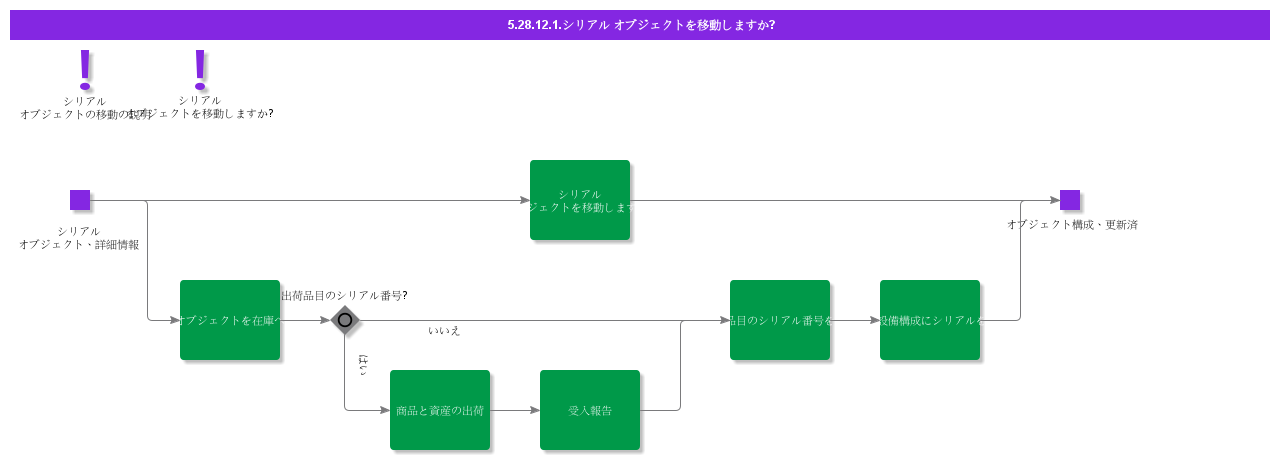 MoveSerialObject