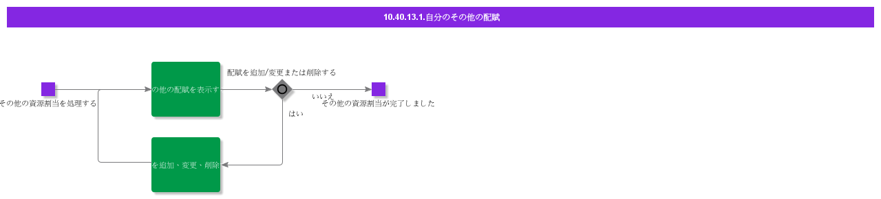 MyMiscAllocations