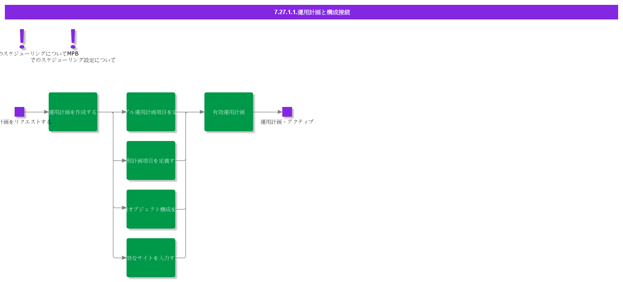 OpPlanAndStructureConnection