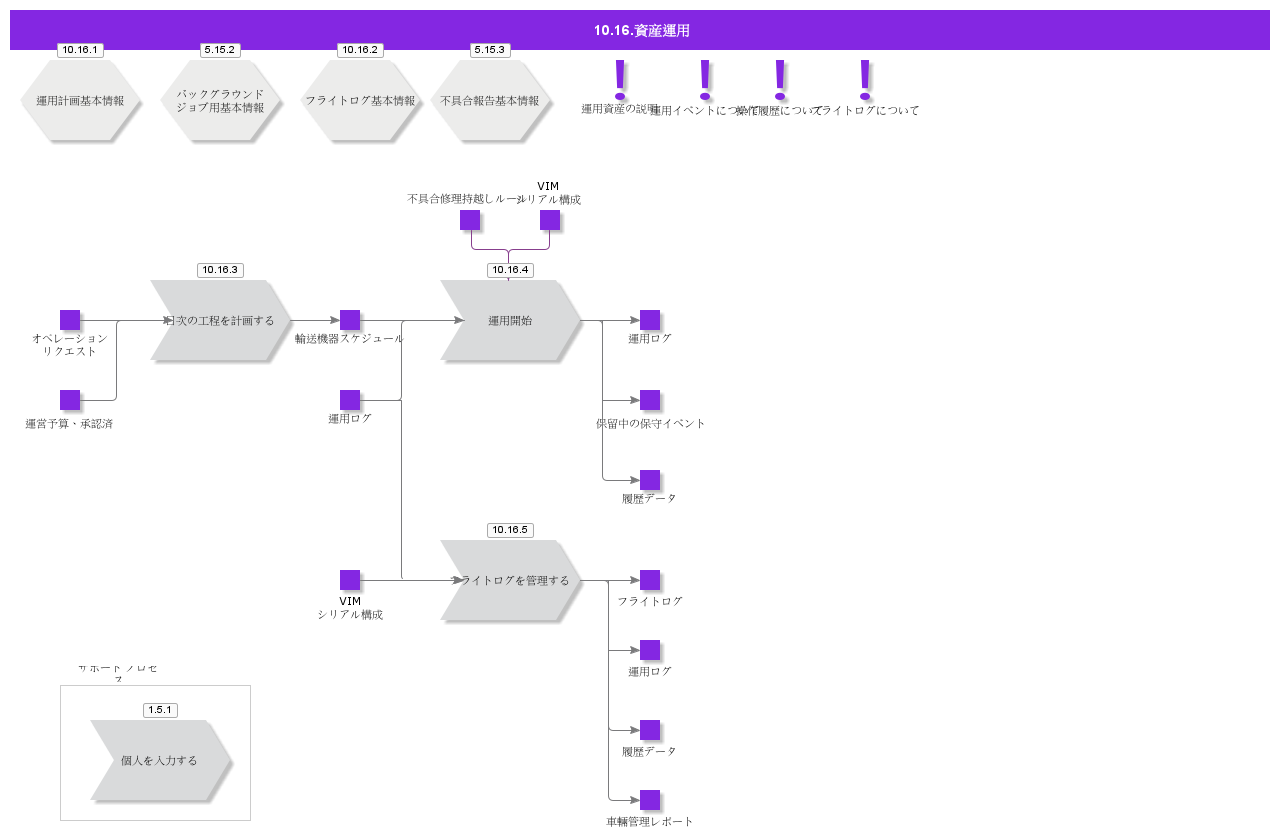 OperateAsset
