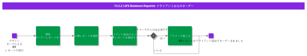 OrderThroughIFSBusinessReporterClient