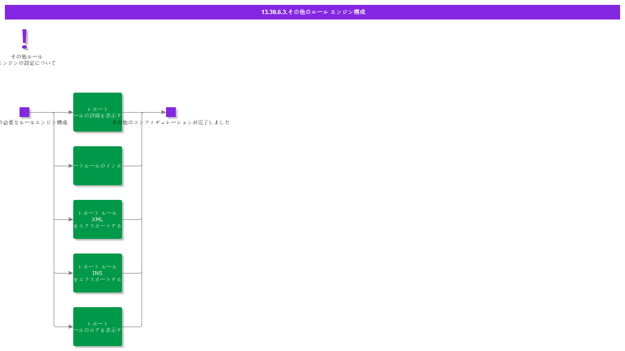 OtherRuleEngineConfigurations