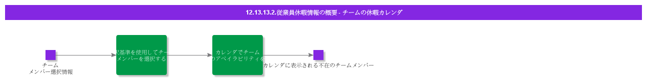 OverviewEmployeeAbsenceInformationMyTeamAbsenceCalendar