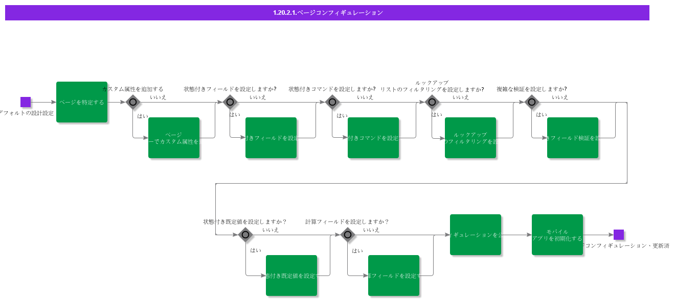 PageConfiguration