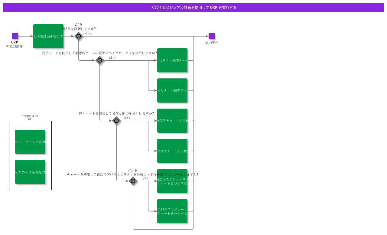 PerformCRPusingVisualPlanning