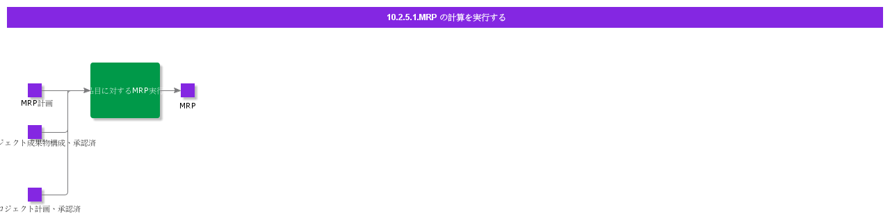 PerformCalculationForMRP