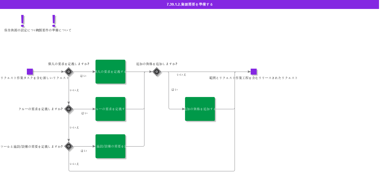 PrepareResourceDemands