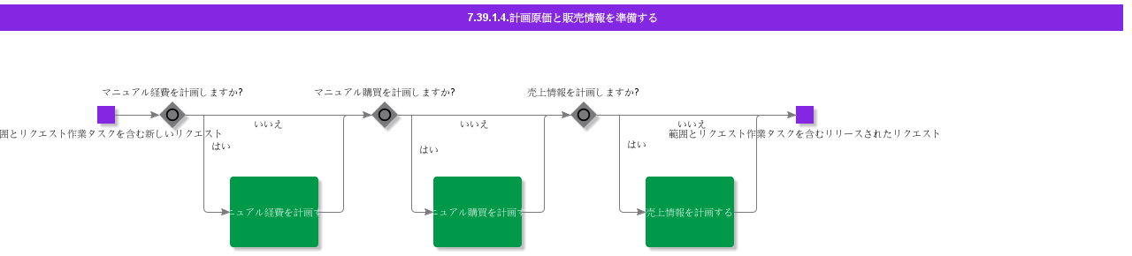 Prepareplannedcostandsalesinformation