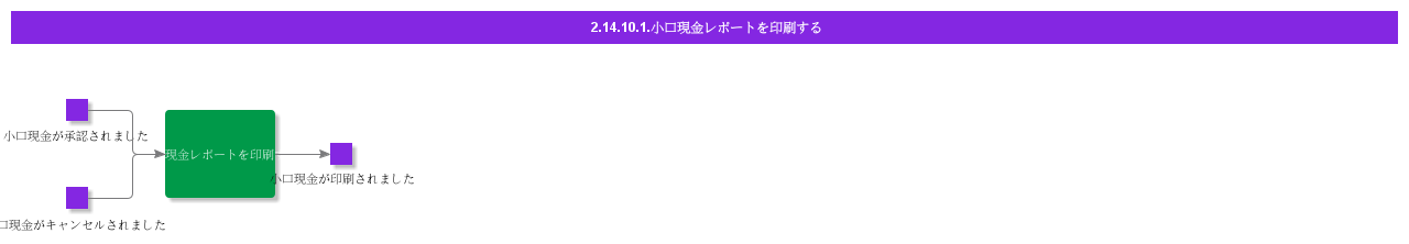PrintCashBoxReport