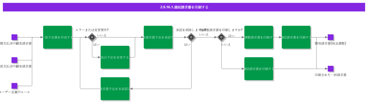 PrintConsolidatedInvoice