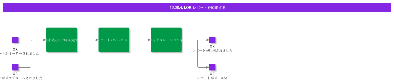 PrintORReport