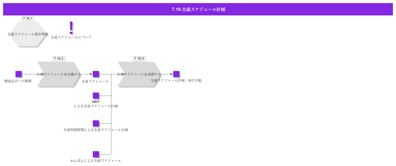 ProductionSchedulePlanning