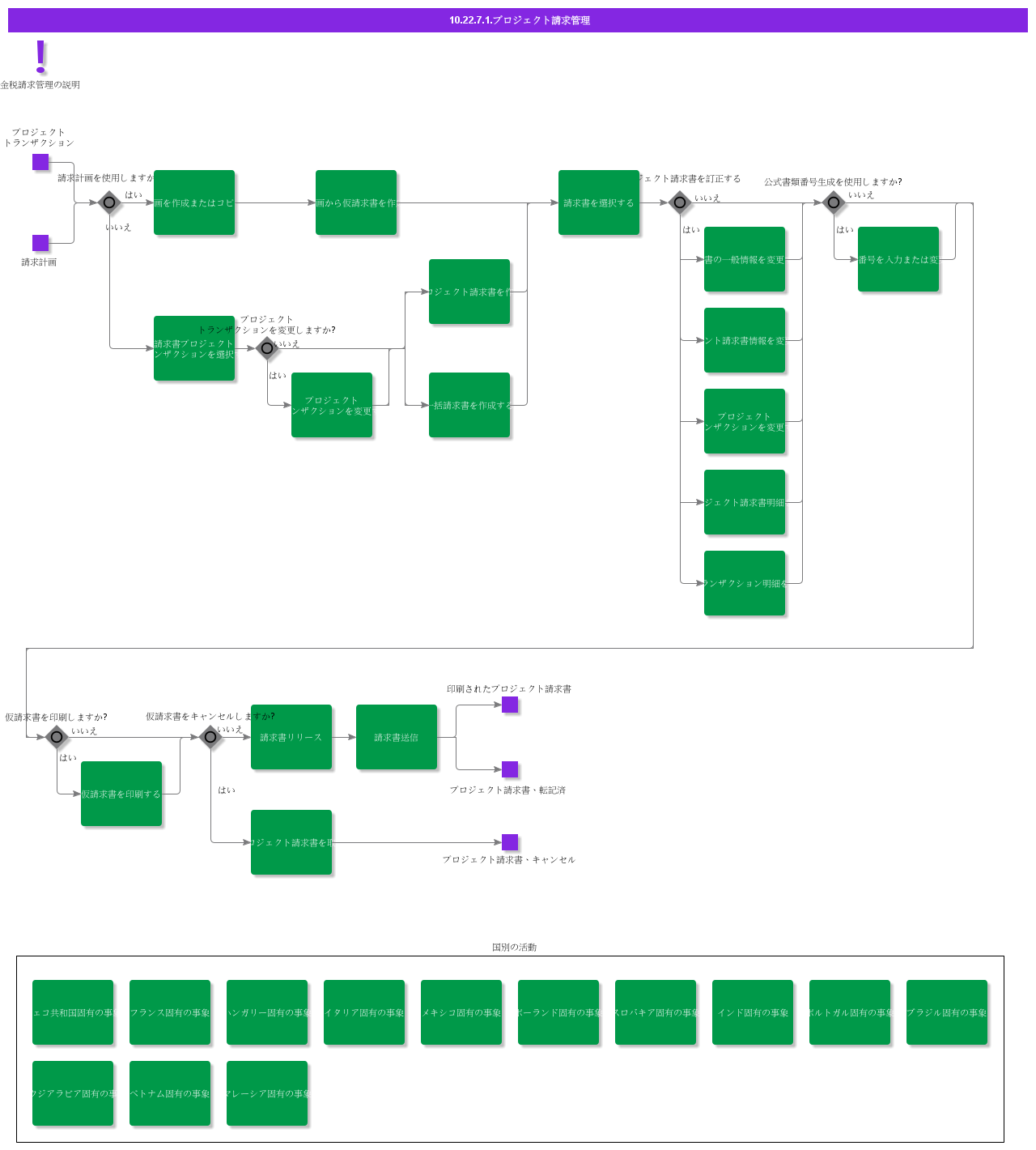 ProjectInvoicing