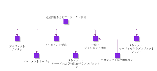 ProjectItemWithAdditionalInfo