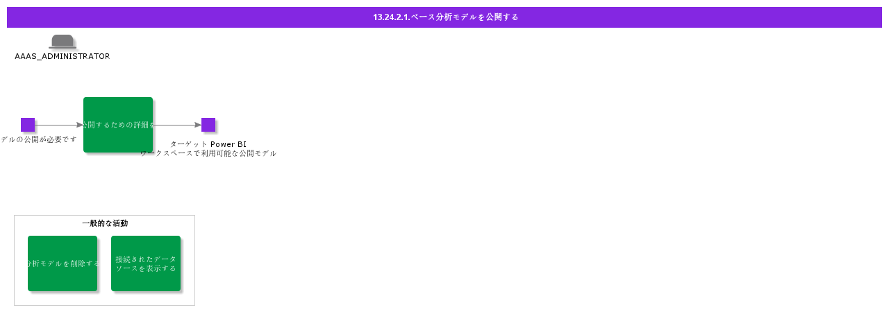 PublishBaseAnalysisModel