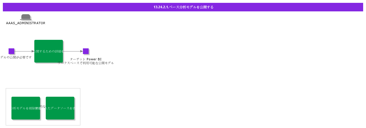 Publishbaseanalysismodel