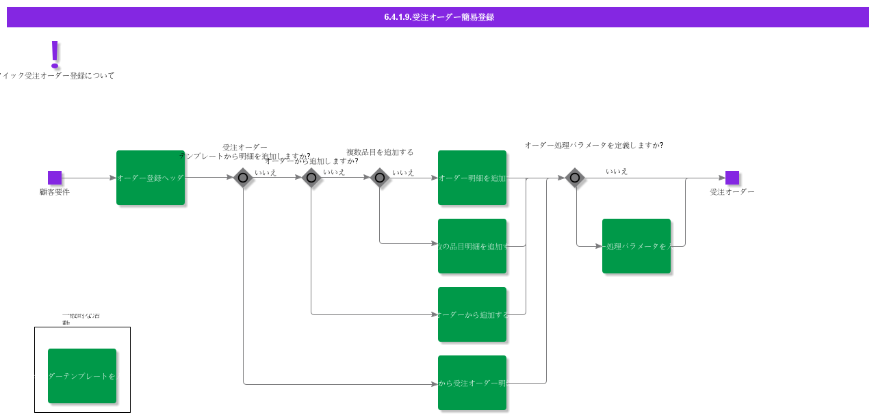 QuickCustomerOrderRegistration