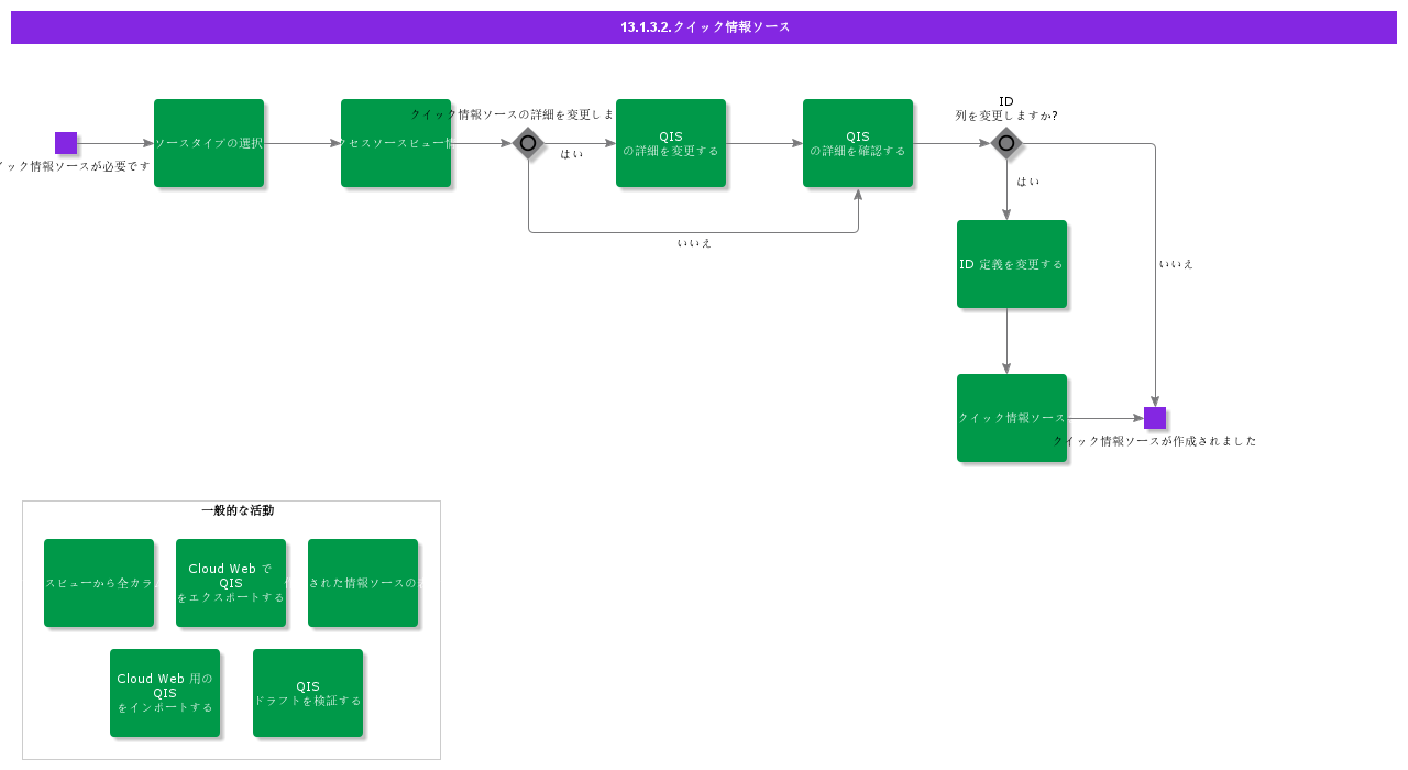 QuickInformationSource
