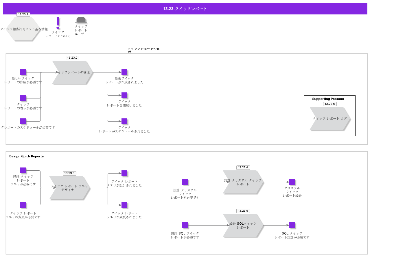 Quickreports