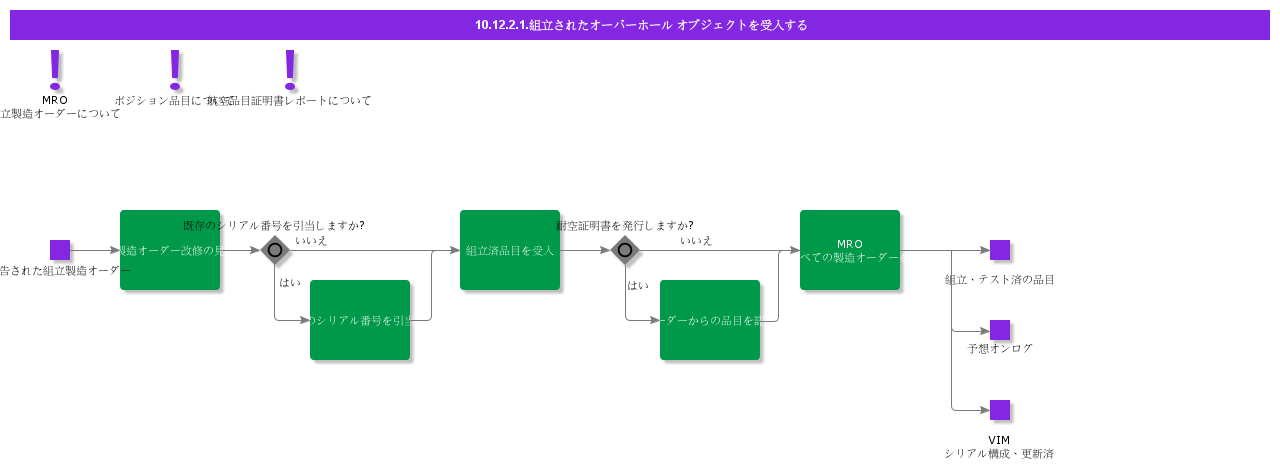 ReceiveAssembledOverhaulObject