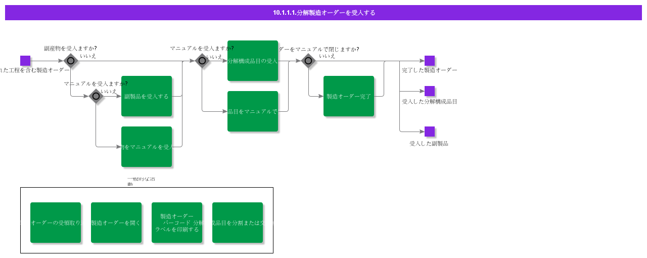 ReceiveDisassemblyShopOrder