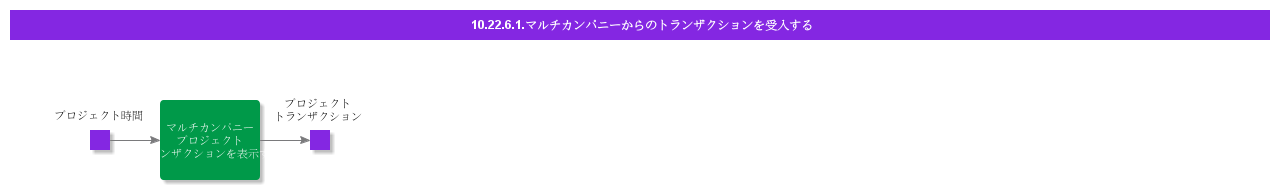 ReceiveIncomingMultiCompanyTransactions