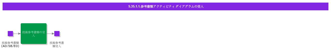 ReceiveReferenceDocumentsActivityDiagram