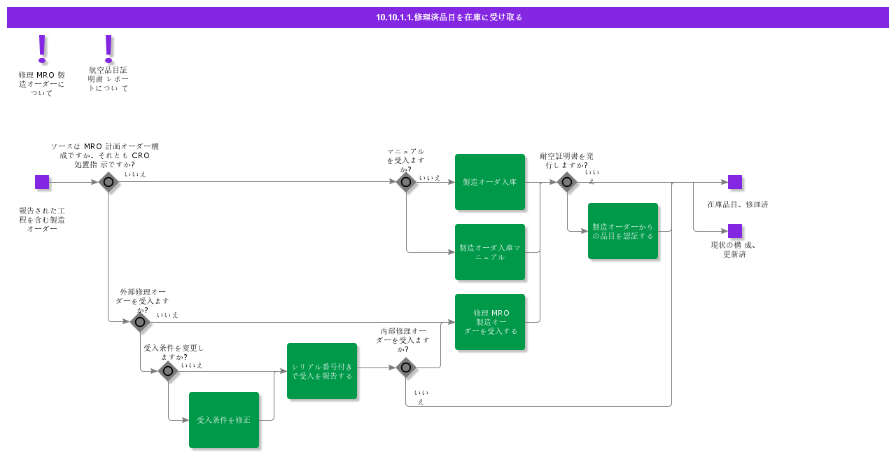 ReceiveRepairedPartIntoInventory