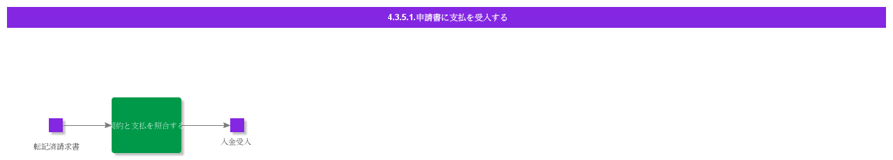 RecievePaymentOnApplication