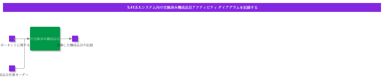 RecordReplacementofComponentsActivityDiagram