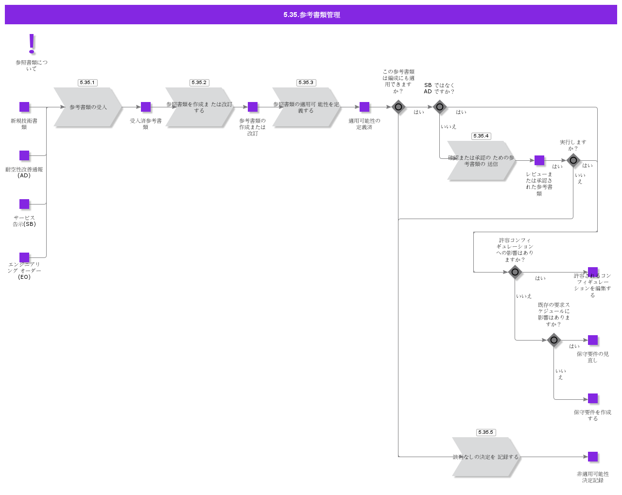 ReferenceDocumentsManagement