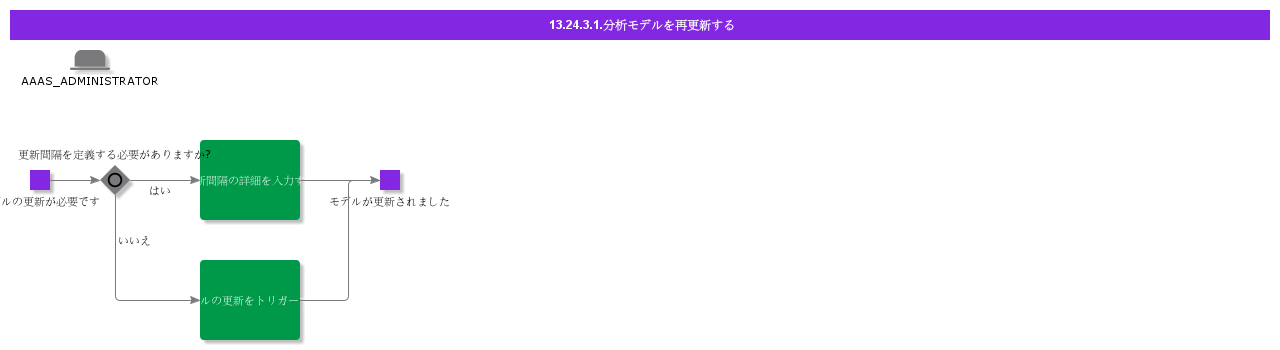 Refreshanalysismodel