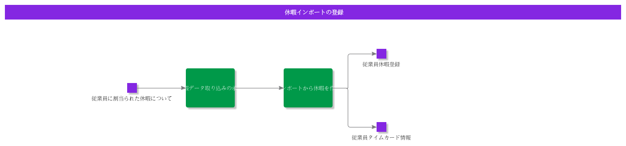 RegisterAbsenceImport