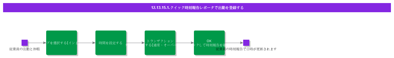 RegisterAttendancewithQuickClockingsReporter