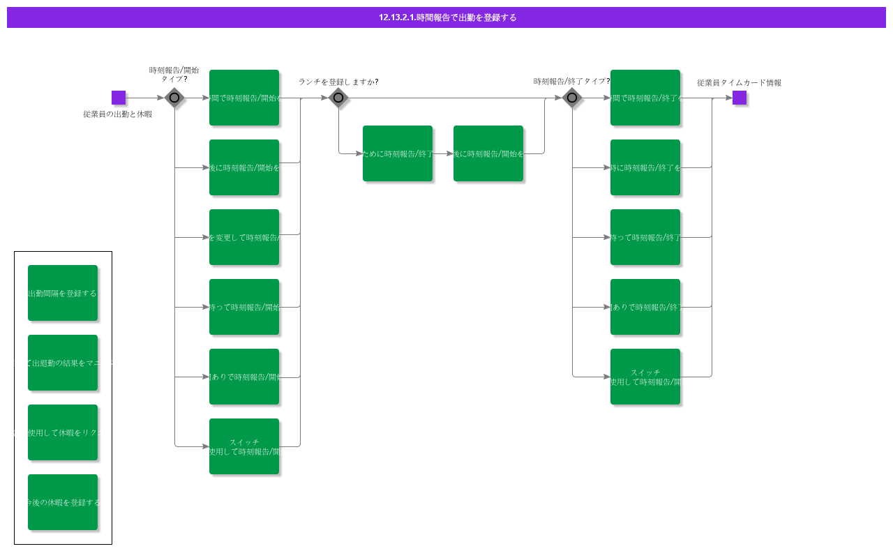 RegisterAttendancewithTimeClock