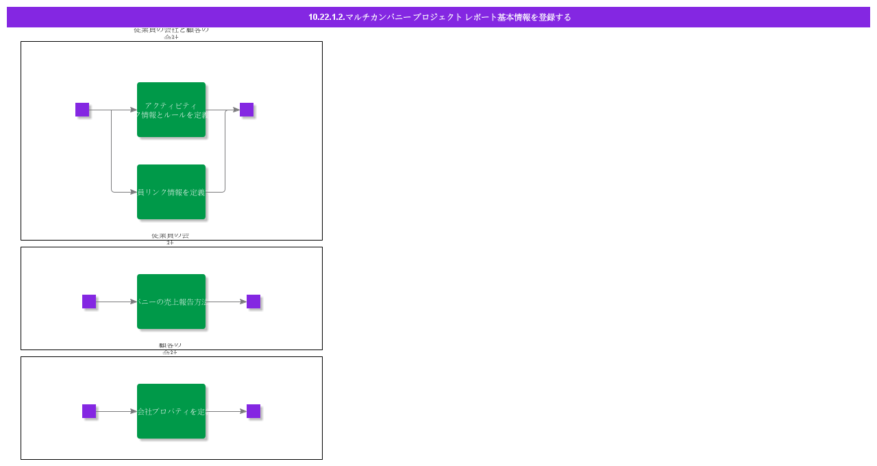 RegisterMultiCompanyProjectReportingBasicData
