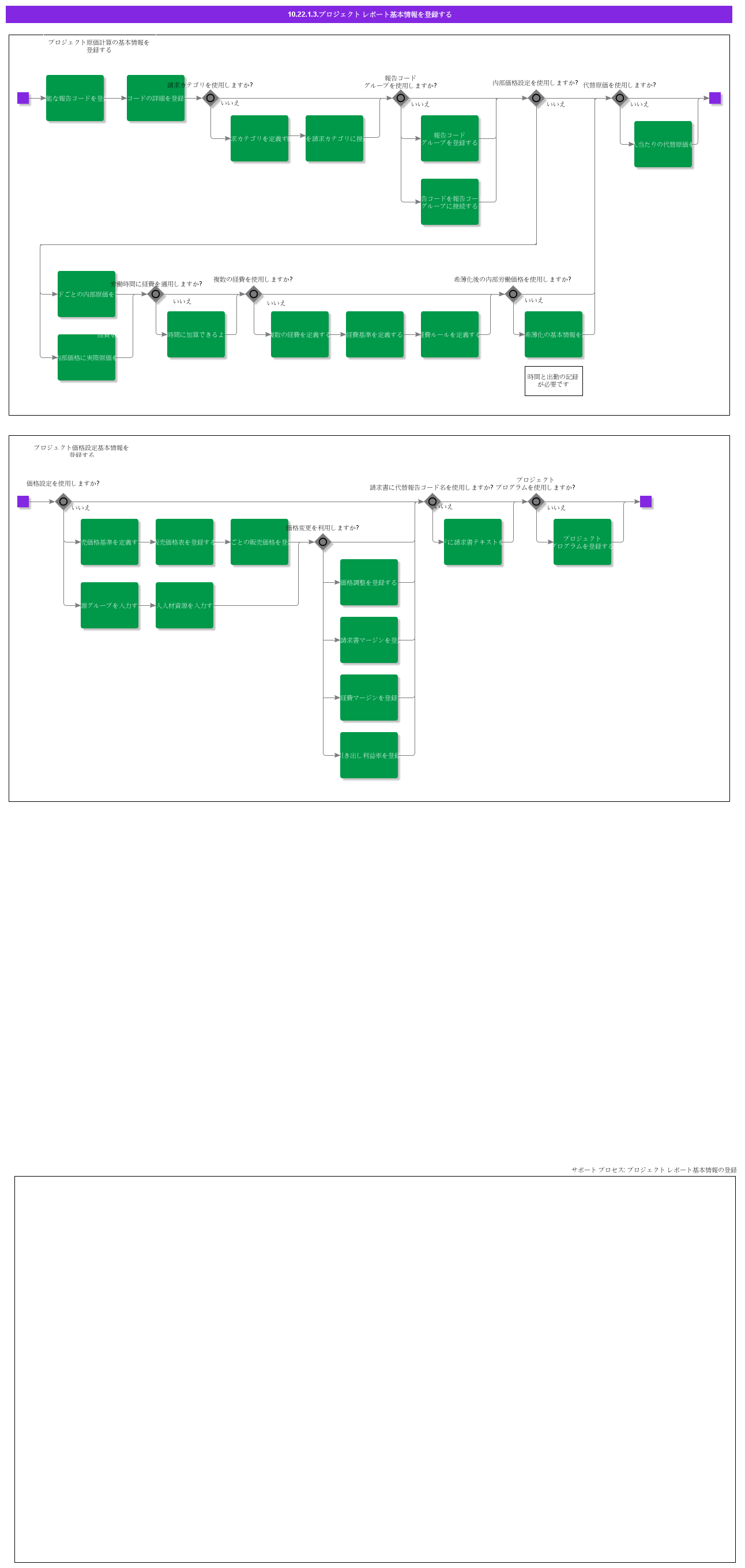 RegisterProjectReportingBasicData