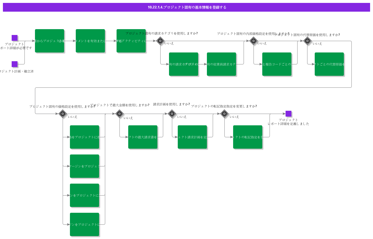 RegisterProjectSpecificBasicData