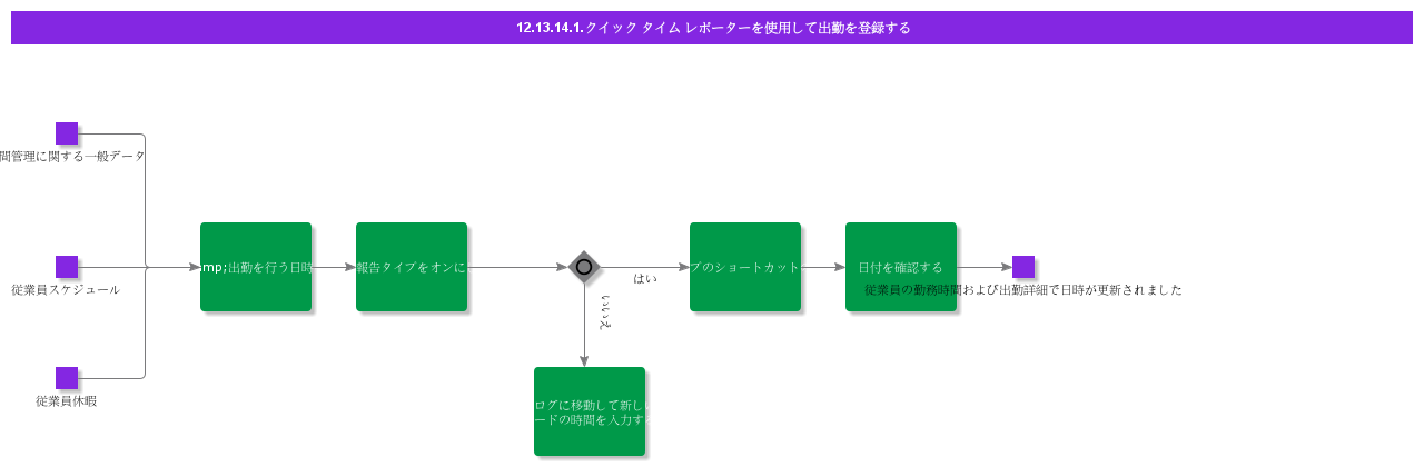RegisterTimeandAttendanceusingtheQuickTimeReporter