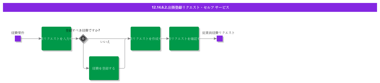 RegisterTravelRequestCasual